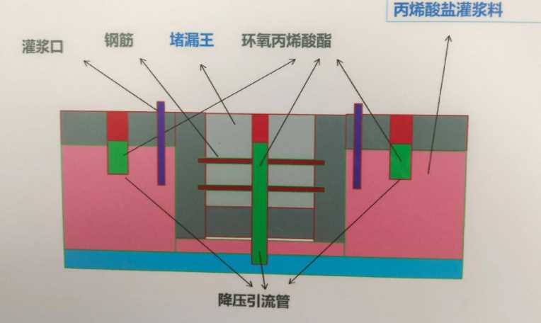 常州金坛防水堵漏工程设计