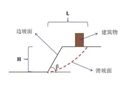 常州金坛边坡工程设计